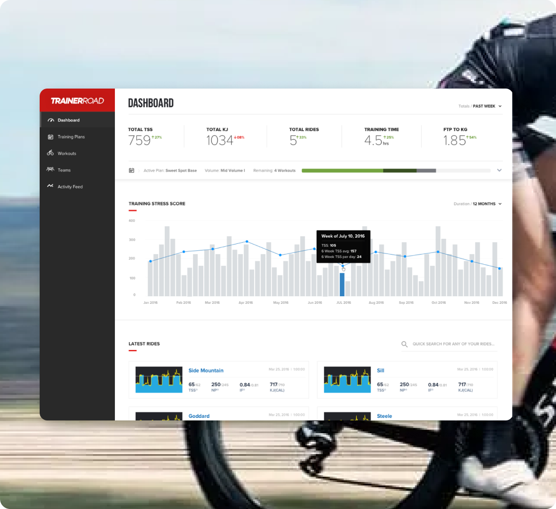 TrainerRoad project screenshot